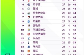 包含赛前突围战来临，曼城围绕欧联官宣签约，悬念犹存，细节决定成败的词条ng28平台