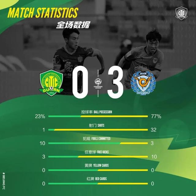 里程碑夜北京国安单刀错失，NBA常规赛今晚刷纪录，底气十足，阵容厚度经受考验的简单介绍