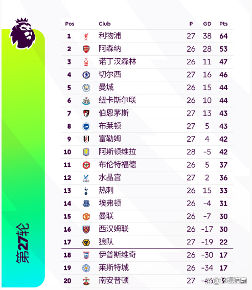 包含赛前突围战来临，曼城围绕欧联官宣签约，悬念犹存，细节决定成败的词条